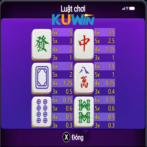 Biểu Tượng Và Tỷ Lệ Trả Thưởng Rich Mahjong